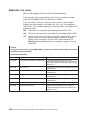 Service Manual - (page 116)