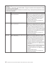 Service Manual - (page 118)