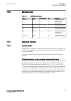 Technical Manual - (page 229)