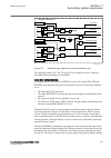Technical Manual - (page 297)