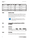 Technical Manual - (page 400)