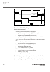 Technical Manual - (page 494)