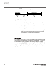 Technical Manual - (page 588)