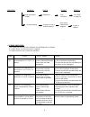Service Manual Supplement - (page 11)