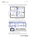 Technical Manual - (page 168)