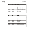 Technical Manual - (page 196)