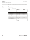 Technical Manual - (page 386)