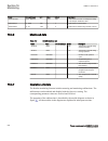 Technical Manual - (page 542)