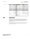 Technical Manual - (page 665)