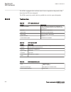 Technical Manual - (page 812)