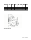 Configuration - (page 81)