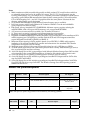 Configuration - (page 90)