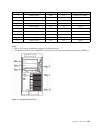 Configuration - (page 117)