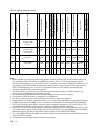 Configuration - (page 126)