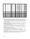 Configuration - (page 346)
