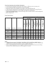 Configuration - (page 474)