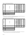 Configuration - (page 510)