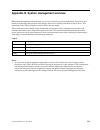 Configuration - (page 523)