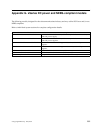 Configuration - (page 543)