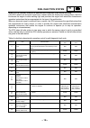 Supplementary Service Manual - (page 24)