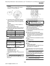 Service Manual - (page 122)