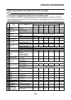Service Manual - (page 142)