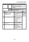 Service Manual - (page 570)