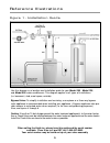 Installation And Service Manual - (page 7)