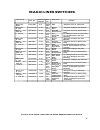 Service Manual And Parts List - (page 10)