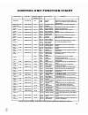 Service Manual And Parts List - (page 14)