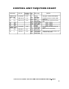 Service Manual And Parts List - (page 16)