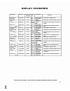 Service Manual And Parts List - (page 18)