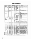 Service Manual And Parts List - (page 28)