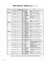 Service Manual And Parts List - (page 40)
