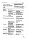 (French) Mode D'emploi - (page 15)