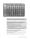 Implementation Manual - (page 155)
