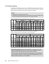 Implementation Manual - (page 222)