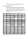 Implementation Manual - (page 282)