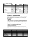 Implementation Manual - (page 362)