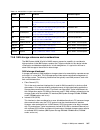 Implementation Manual - (page 387)