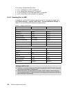 Implementation Manual - (page 546)