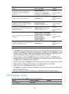 Configuration Manual - (page 386)