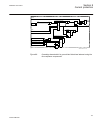 Technical Manual - (page 197)