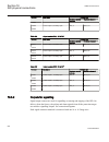 Technical Manual - (page 594)