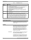 Forms Creation Manual - (page 54)
