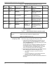 Installation Planning Manual - (page 112)