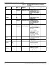 Installation Planning Manual - (page 116)