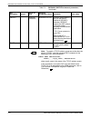 Installation Planning Manual - (page 118)
