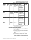 Installation Planning Manual - (page 139)
