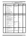 Installation Planning Manual - (page 37)